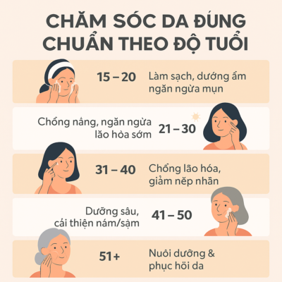Chăm Sóc da đúng cách