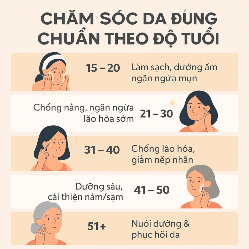 Chăm Sóc da đúng cách